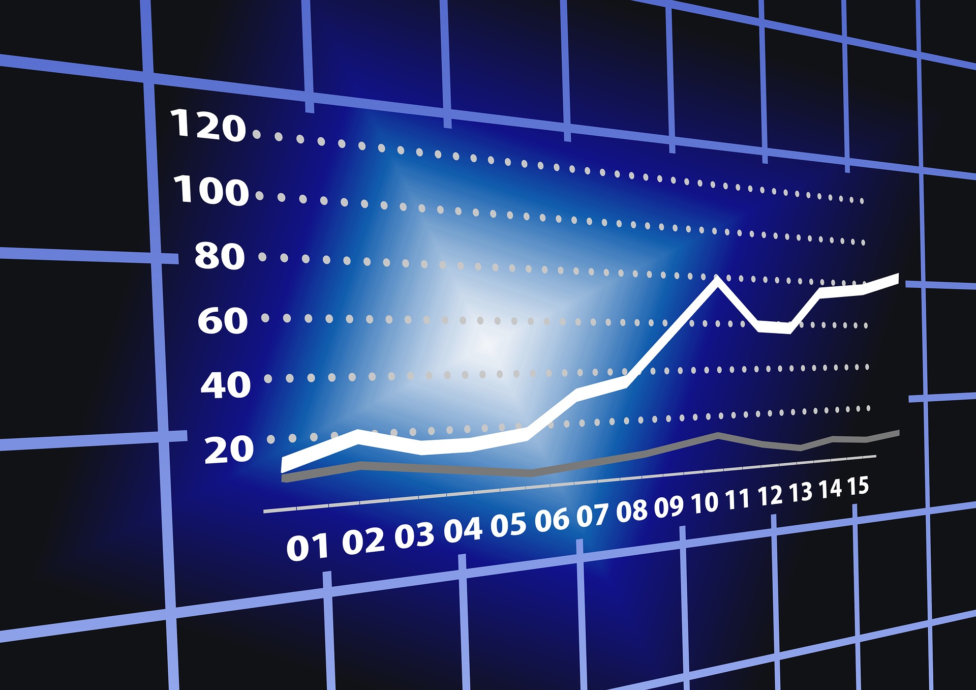 Indeks PMI - Purchasing Managers' Index