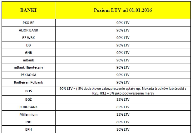 LTV 2016r.