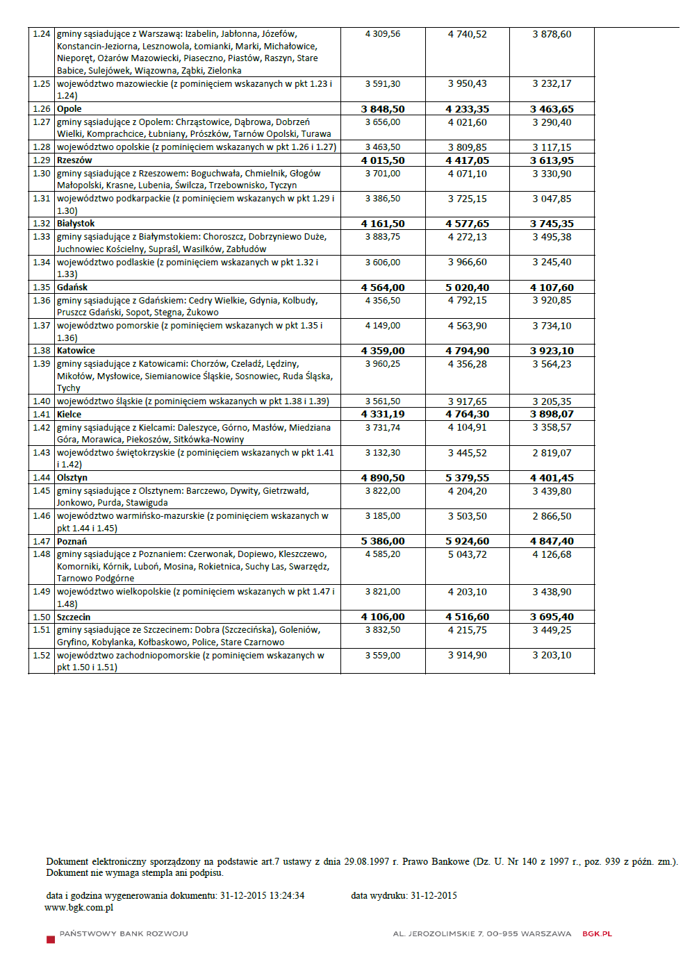 Wskaźniki i limity MdM I Q 2016 a