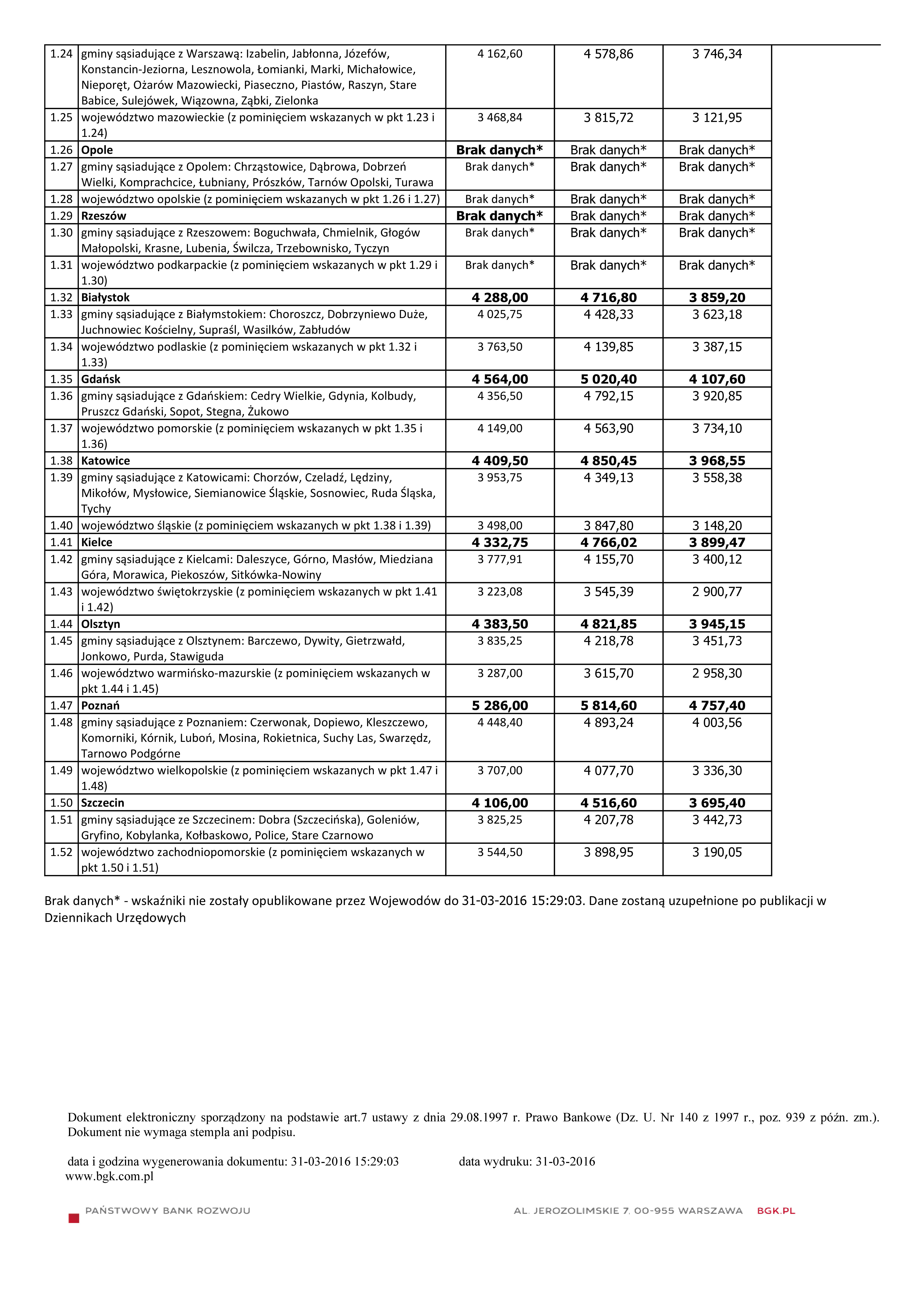 MdM II.Q 2016