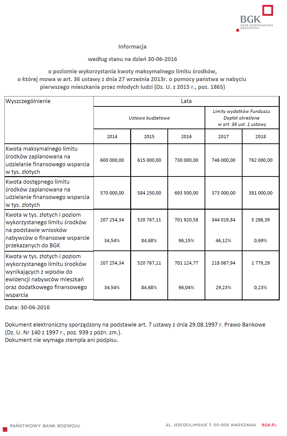 MdM - wykorzystanie limitu na dzień 30.06.2016r.