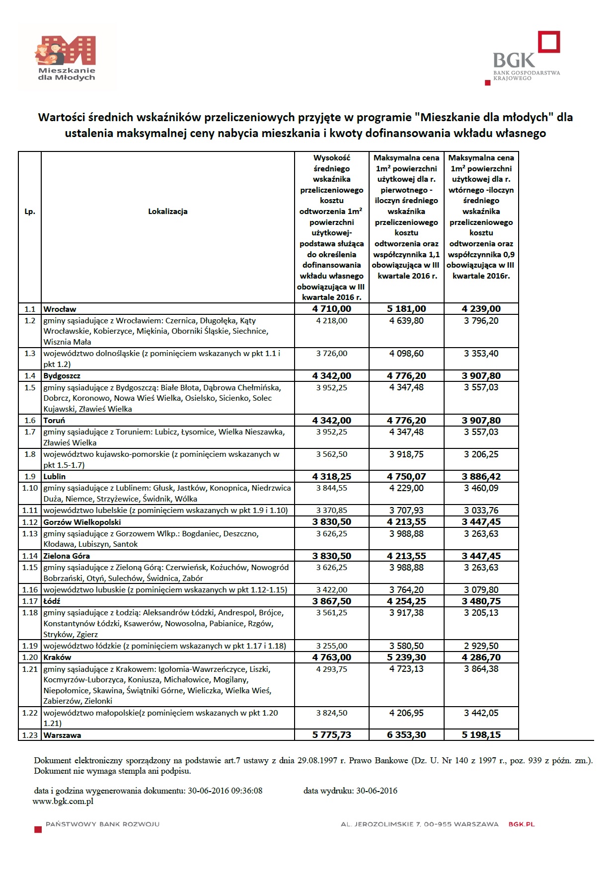 Wskazniki i limity III Q 2016a