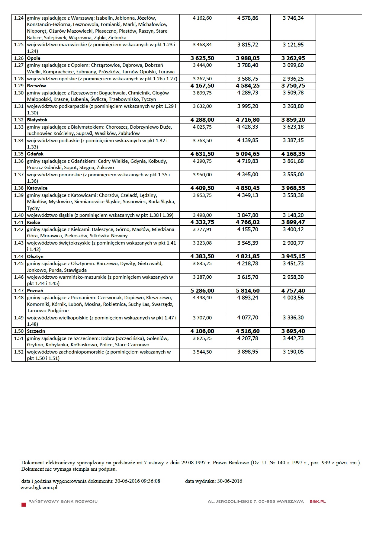 Wskazniki i limity III Q 2016b