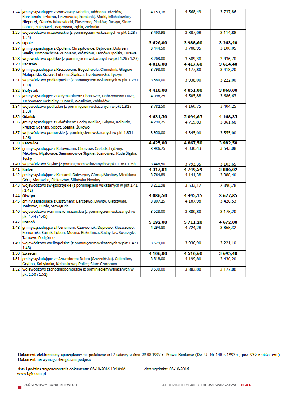 MdM - IV Q 2016.