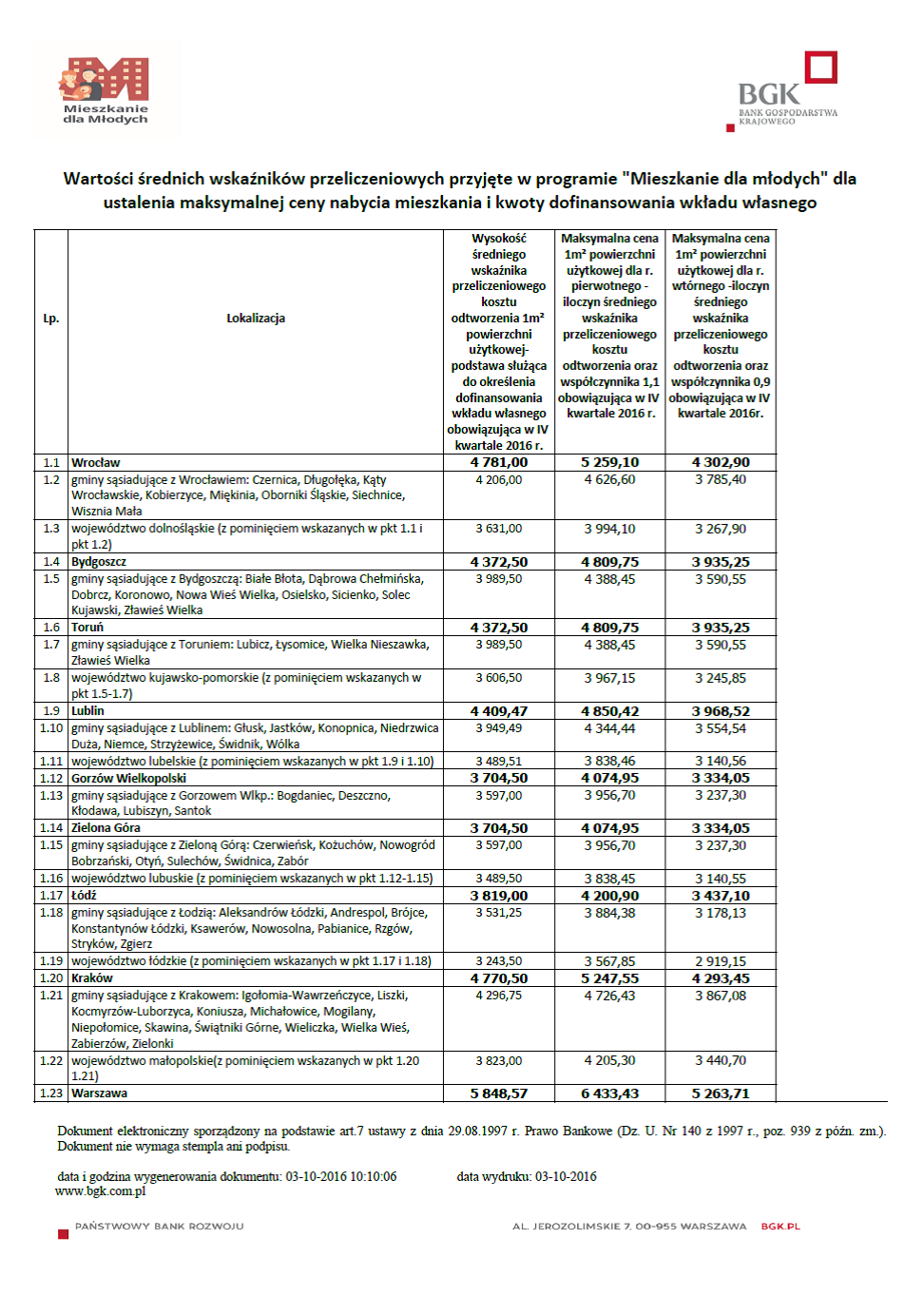 MdM - IV Q 2016