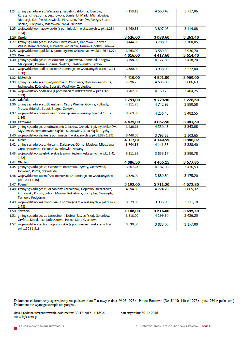 MdM – I Q 2017.