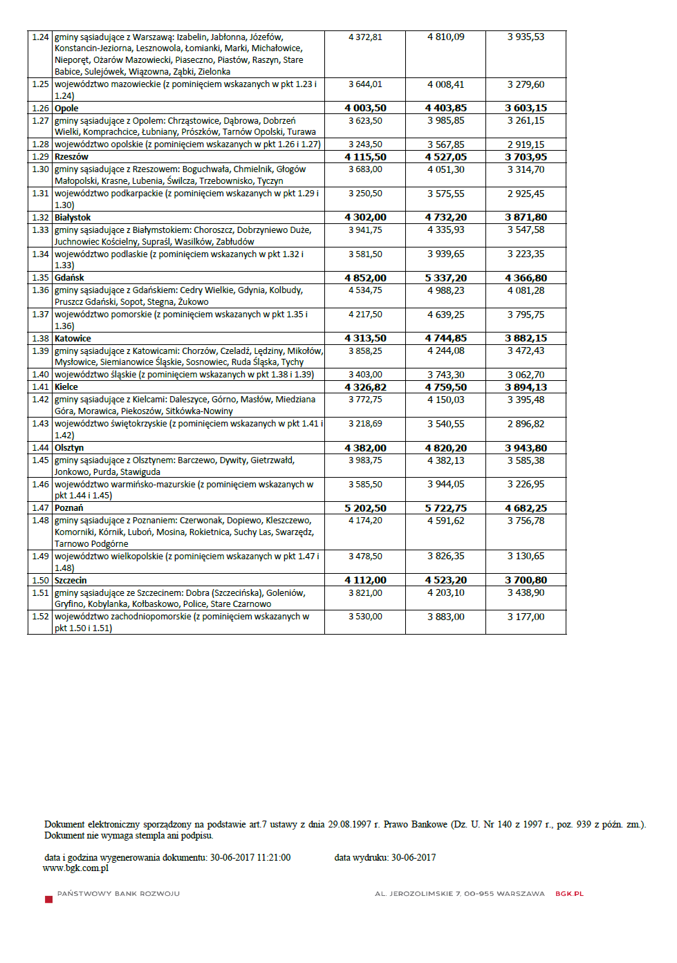 Wskaźniki i limity MdM w III Q 2017.