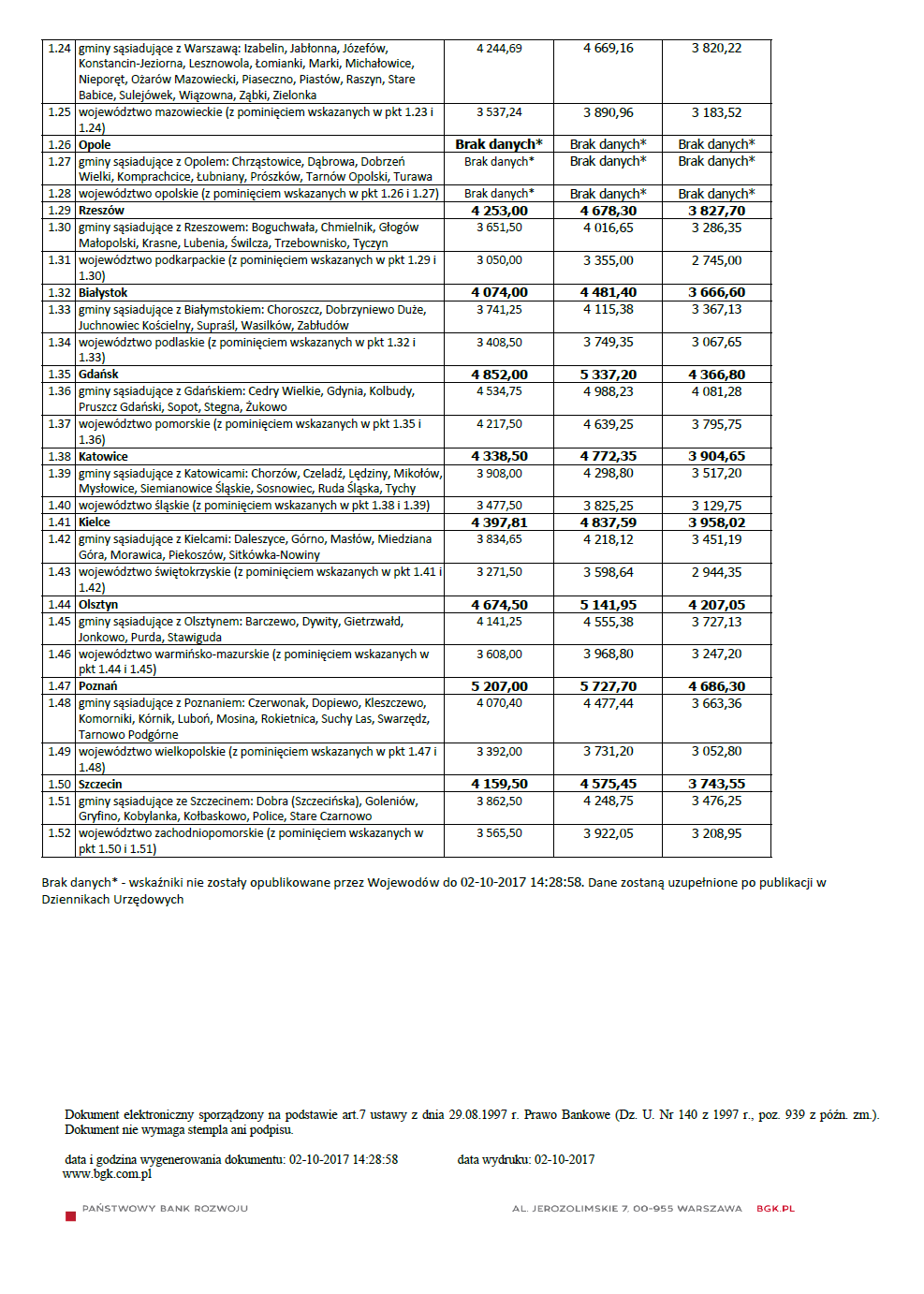 Wskaźniki i limity MdM IV Q 2017.