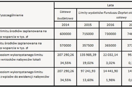Program MdM - podsumowanie 2014r.