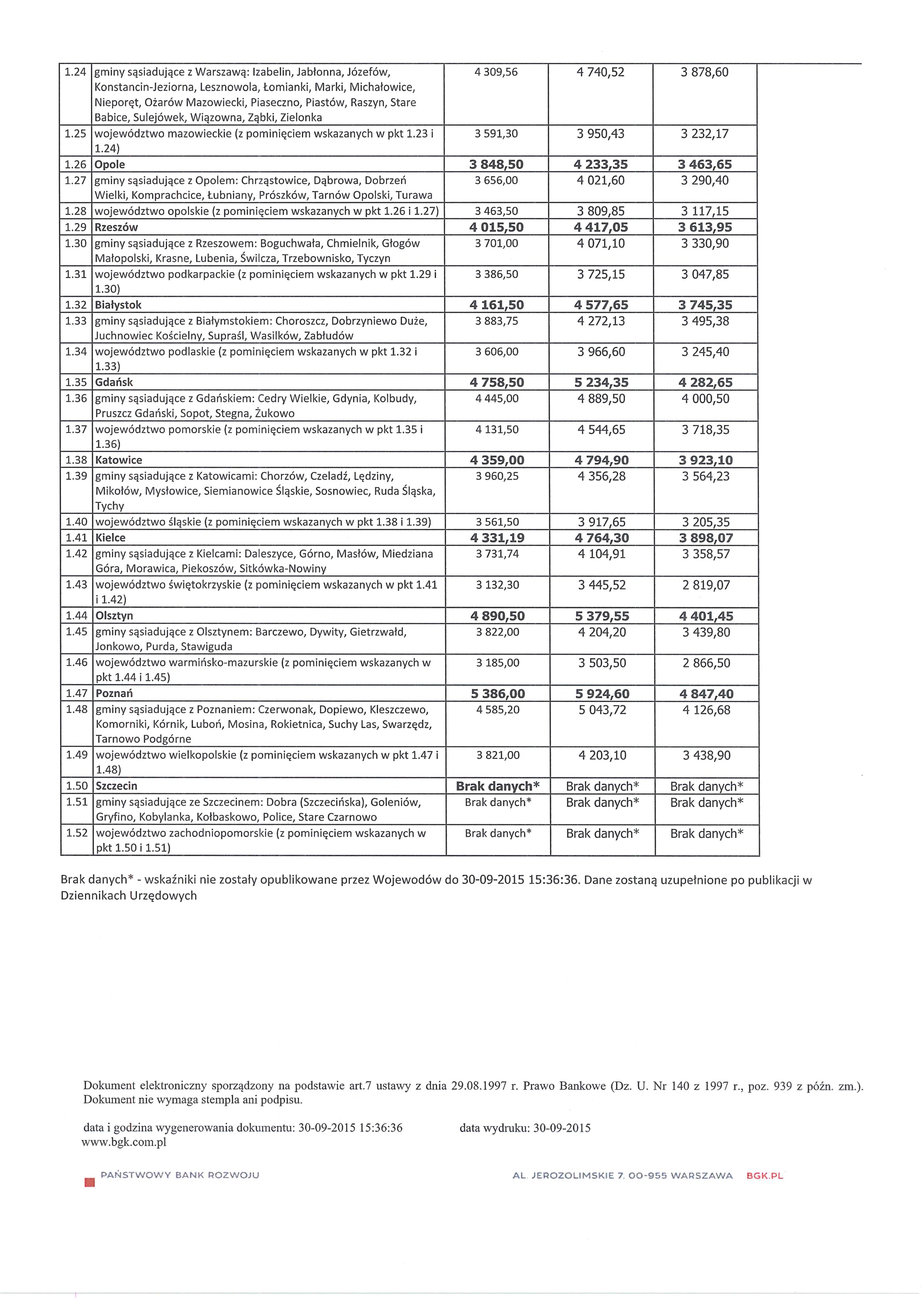 MdM limity cen IV kw 2015a