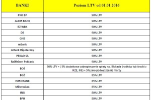 MdM - wykorzystanie limitu na dzień 30.06.2016r.