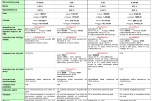 Zestawienie kredytów hipotecznych dla LTV 90%