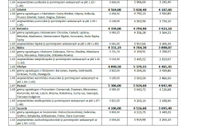 MdM – wskaźniki i limity w I kwartale 2016r.