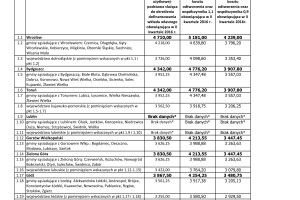 MdM – wskaźniki i limity w IV kwartale 2016r.