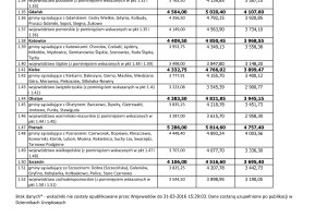 MdM – wskaźniki i limity w IV kwartale 2016r.