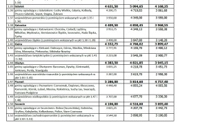 MdM – wskaźniki i limity w III kwartale 2016r.