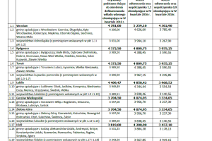 MdM – wskaźniki i limity w IV kwartale 2016r.