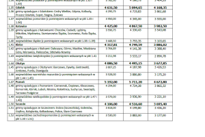 MdM – wskaźniki i limity w IV kwartale 2016r.