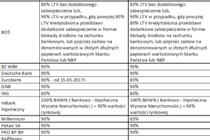 MdM 2018r. - możliwość składania wniosków o kredyt w 2017r.