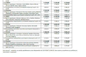 MdM - wskaźniki i limity w II kwartale 2017r.