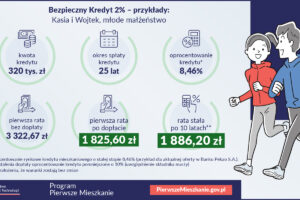 Pierwsze Mieszkanie - Bezpieczny Kredyt 2%