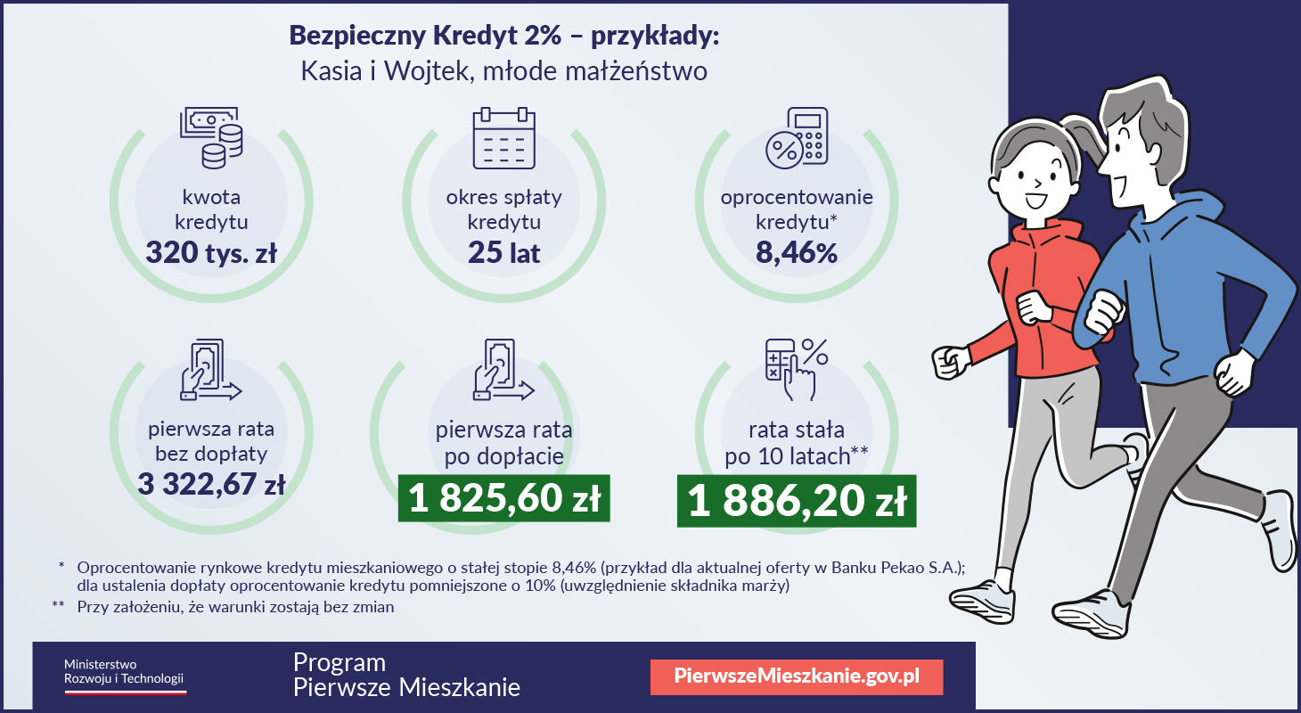 pierwsze-mieszkanie-bezpieczny-kredyt-2-wojciech-kalus