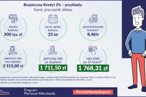 Pierwsze Mieszkanie - Bezpieczny Kredyt 2%