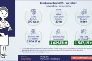 Pierwsze Mieszkanie - Bezpieczny Kredyt 2%